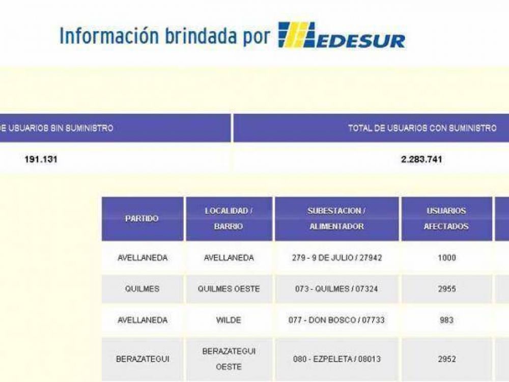 Cerca de 33 mil familias, a oscuras