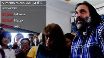 C�mo es el acuerdo y cu�nto cobrar�n los docentes bonaerenses