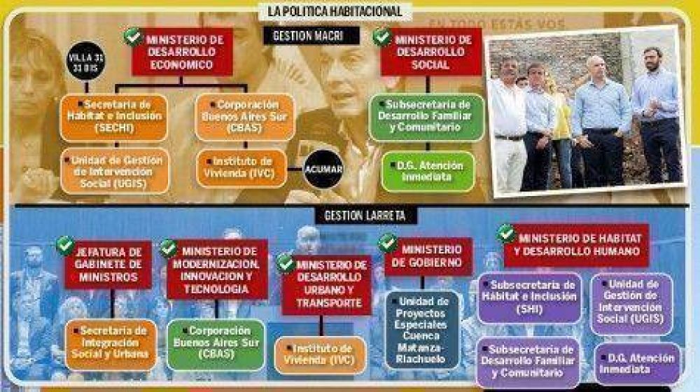 Vivienda: M�s dispersi�n y dudas