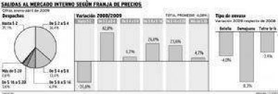 La crisis le peg� duro a los vinos m�s baratos
