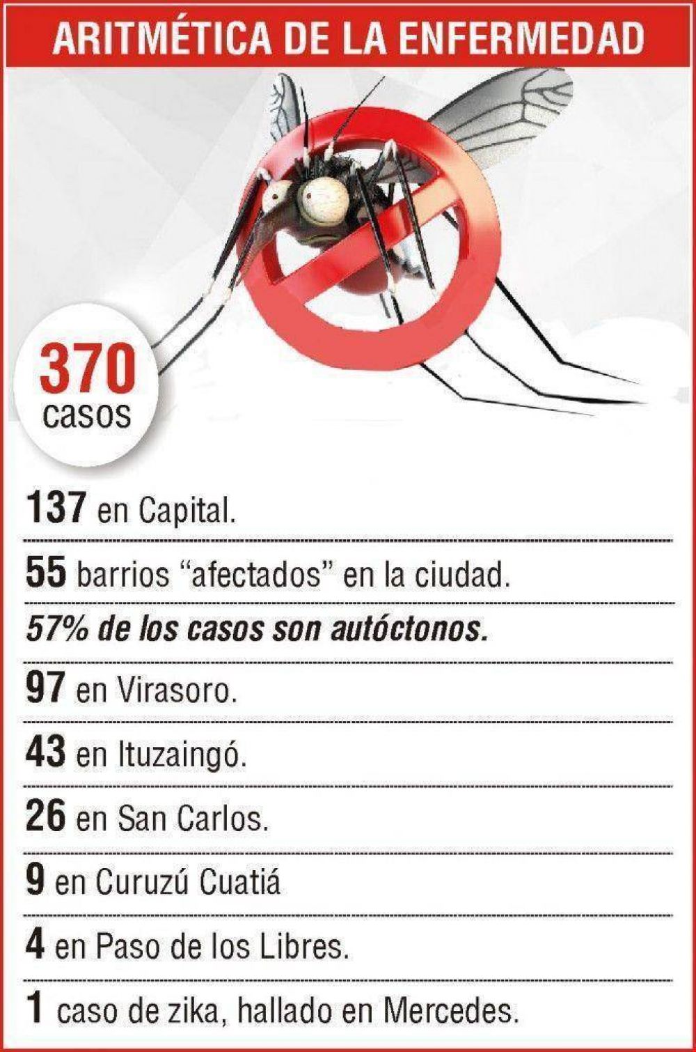 Cardozo se re�ne con Lemus por dengue y zika