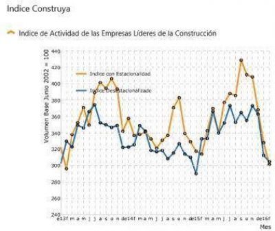 La ca�da en la obra p�blica frena el consumo de materiales y cemento