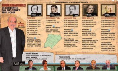 Colombi super� a Ferr�: es el gobernador de Corrientes que m�s tiempo ocup� el cargo