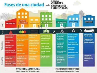 Bah�a ser� parte de la Iniciativa Ciudades Emergentes y Sostenibles