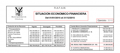Oficial: El d�ficit municipal al 31 de diciembre de 2015 ascendi� a -$31.380.503,60
