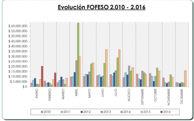 En febrero Paran� recibi� m�s de dos millones de pesos por el Fondo de la Soja 