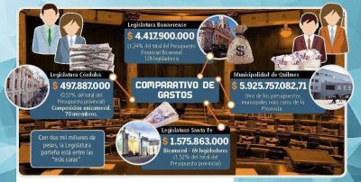 $34 millones por cada diputado