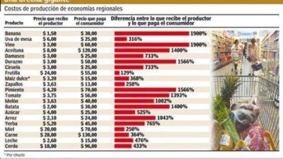 Boicot a los s�per: convocantes hablan de 