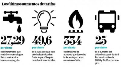 Otro golpe al bolsillo: la tarifa de agua aumentar� 27,29% durante este a�o