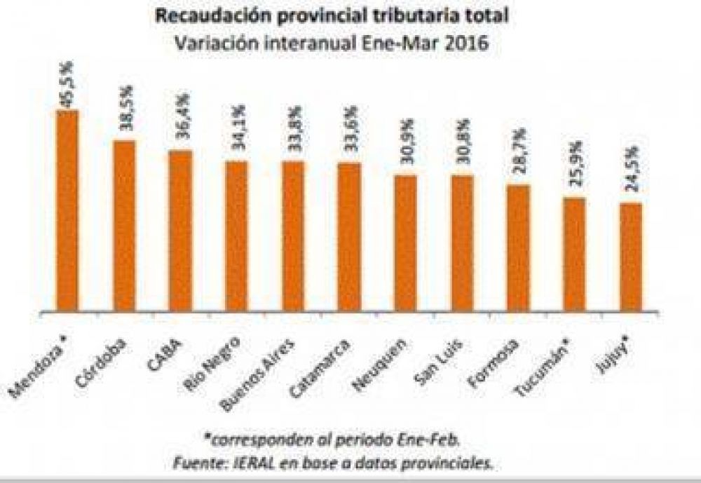 San Juan: el total de recursos del Estado podr�an crecer 33% promedio en 2016