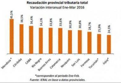 San Juan: el total de recursos del Estado podr�an crecer 33% promedio en 2016
