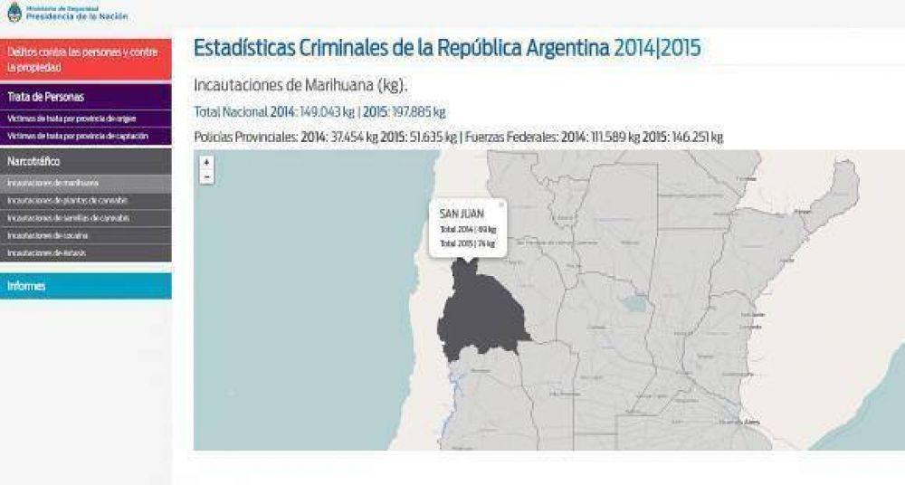 Seg�n Naci�n, en el �ltimo a�o baj� el delito en San Juan