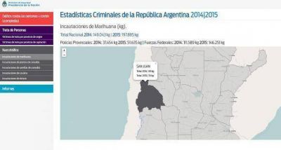 Seg�n Naci�n, en el �ltimo a�o baj� el delito en San Juan