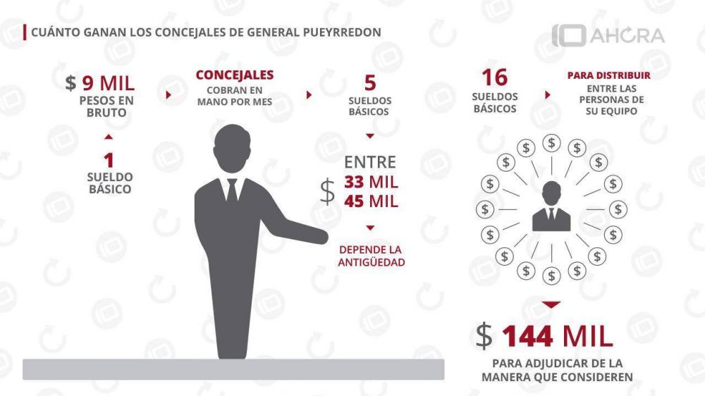 Cu�nto ganan los concejales de General Pueyrredon