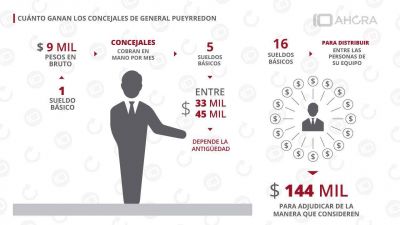 Cu�nto ganan los concejales de General Pueyrredon