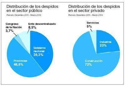 El desempleo que Macri no ve