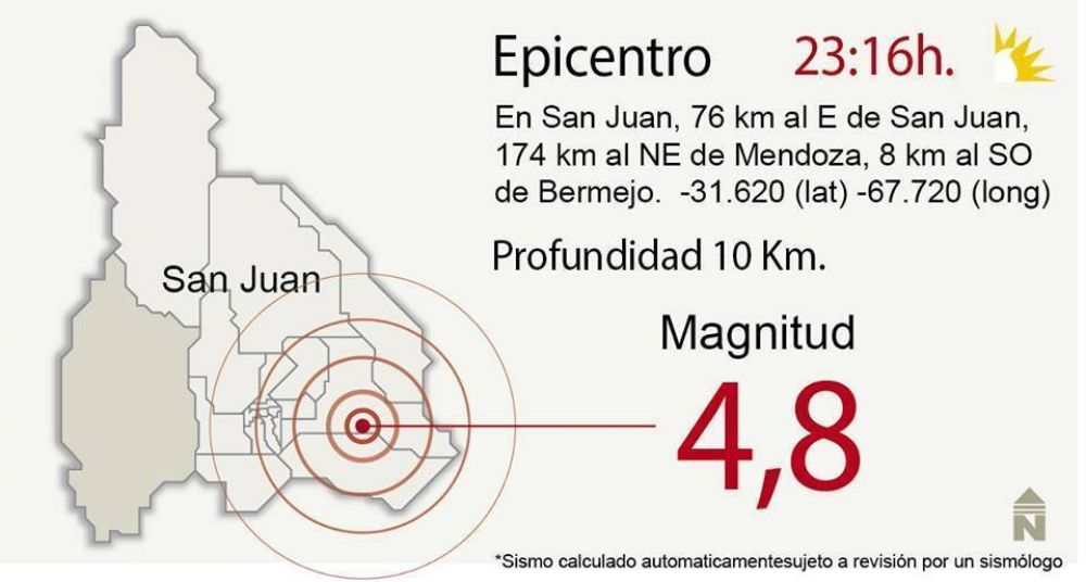 Un fuerte sismo sacudi� San Juan