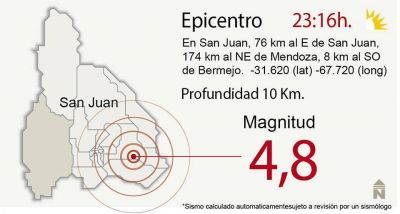 Un fuerte sismo sacudi� San Juan
