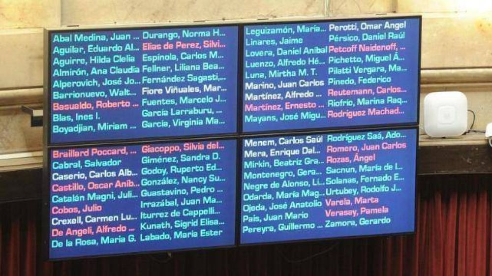 Ley Antidespidos: cmo votaron los senadores tucumanos