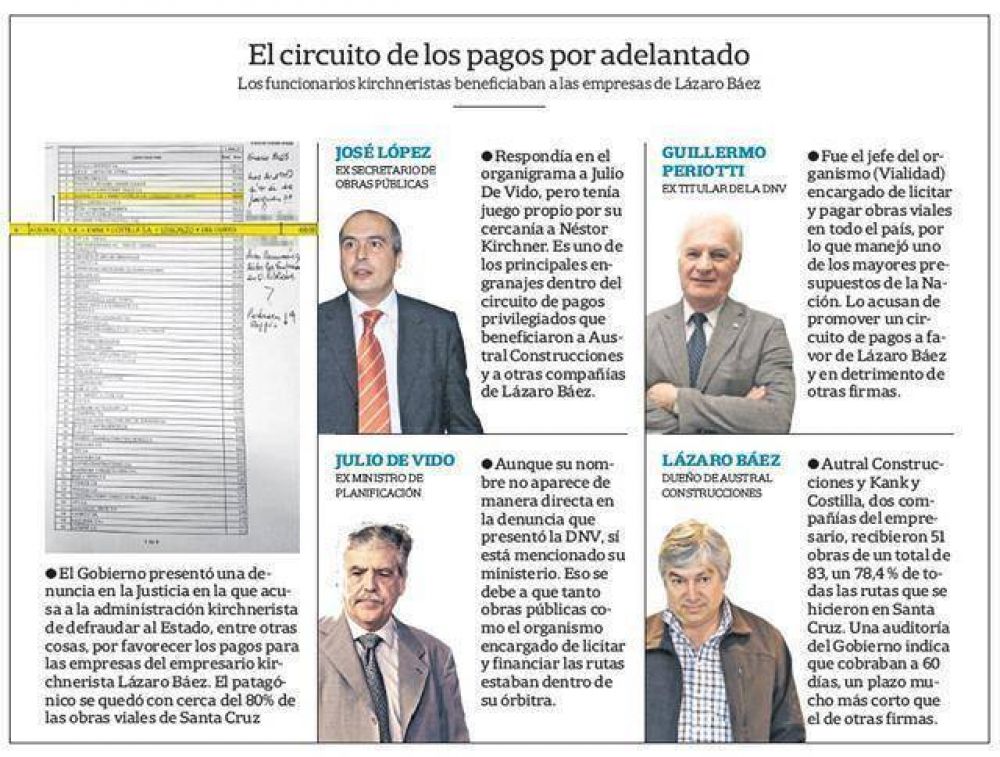 Presentan pruebas de un circuito privilegiado para pagarle a B�ez