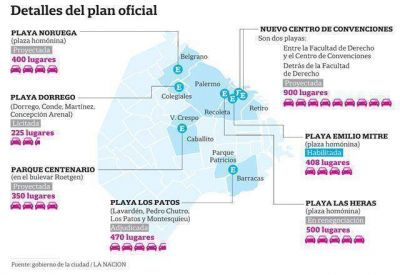 Construir�n nuevas cocheras subterr�neas en los barrios
