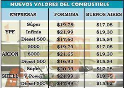 Muestra de la inequidad: en Formosa se paga la nafta m�s cara del pa�s