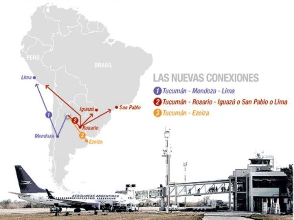 Tucumn quiere abrir nuevas rutas areas hacia Ezeiza, Lima y San Pablo