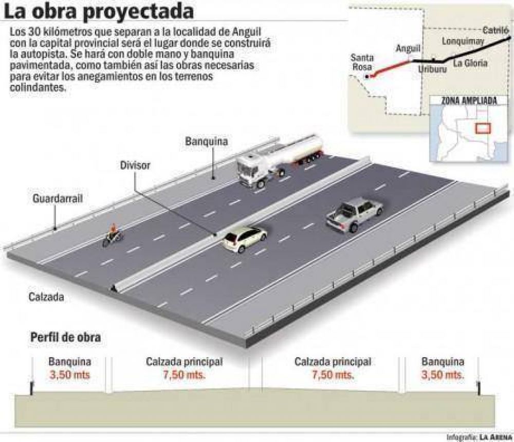 Autopista entre Anguil y Santa Rosa. Ruta segura entre Carlos Casares y Anguil