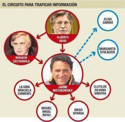 Denuncian intento de encubrir un tr�fico de informes de AFIP