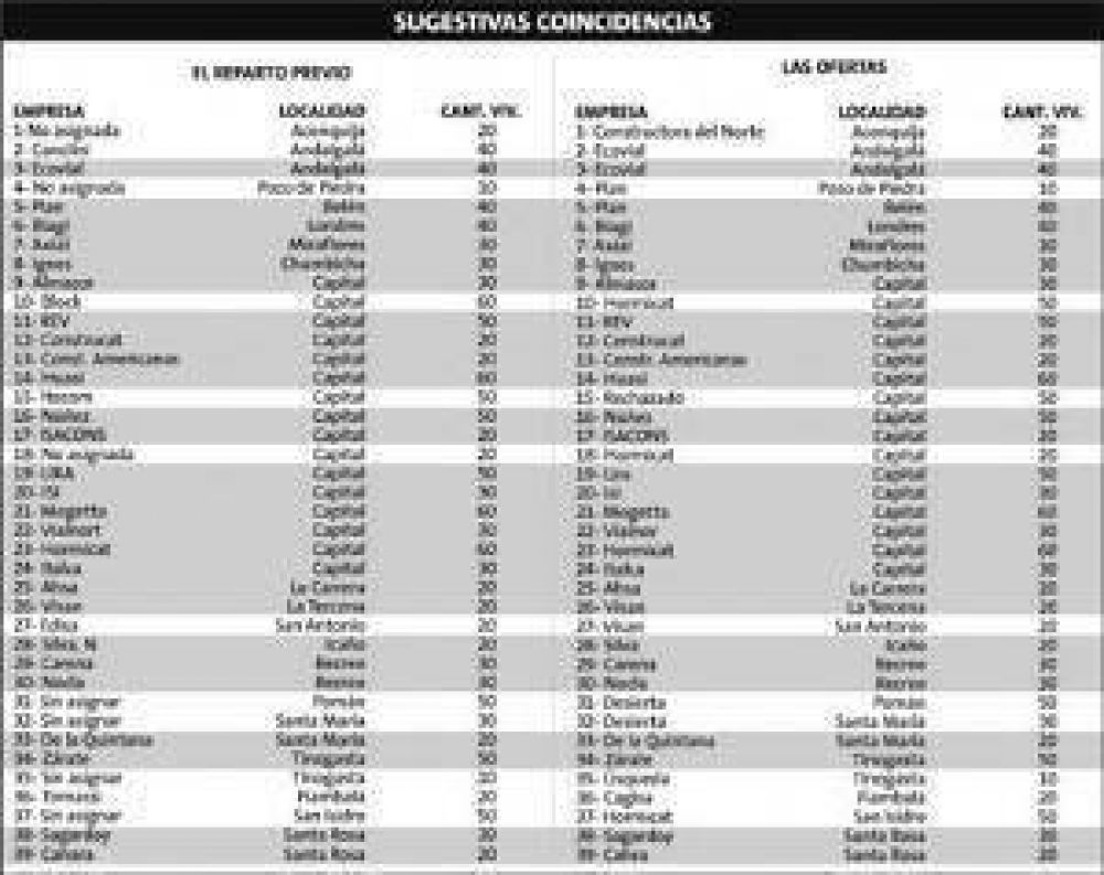 Cartelizaci�n: Fiscal�a de Estado ya puede avanzar