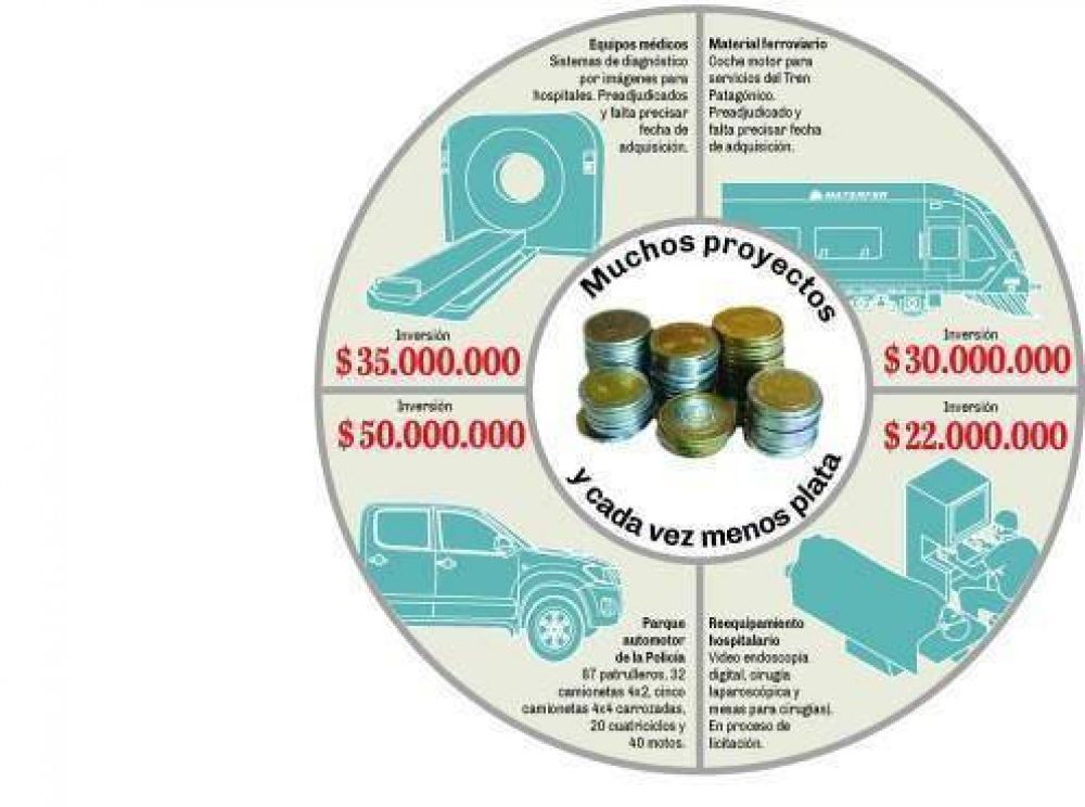 Demoras e inflaci�n ponen l�mites a las inversiones con fondos petroleros