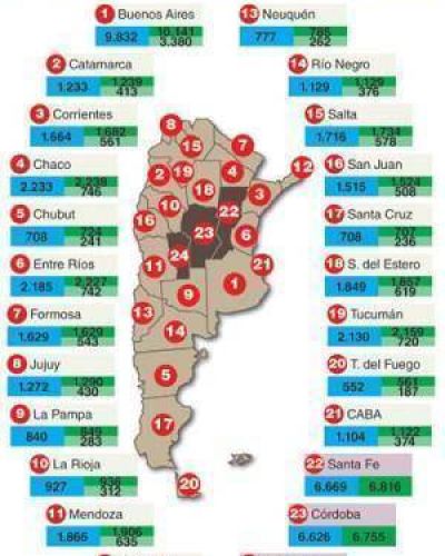 Naci�n devolver�a $38.000 M por deuda de la Anses, pero pide a provincias ajuste fiscal