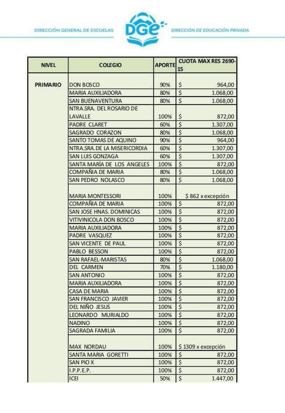 El Gobierno public� el valor m�ximo de las cuotas de los colegios privados