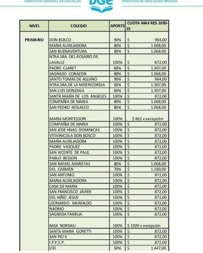 El Gobierno public� el valor m�ximo de las cuotas de los colegios privados