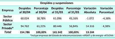 La �nica verdad son m�s desocupados