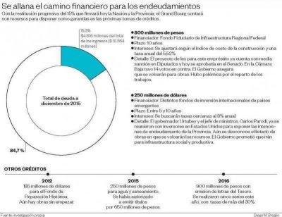 La Provincia asegura que le mandaron plata por deudas