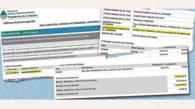 Macri declar� su patrimonio de 2015: $ 110 millones y dinero en Bahamas