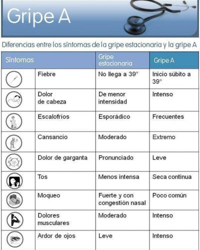 HABRIA TRES CASOS DE GRIPE �A� EN LA CIUDAD