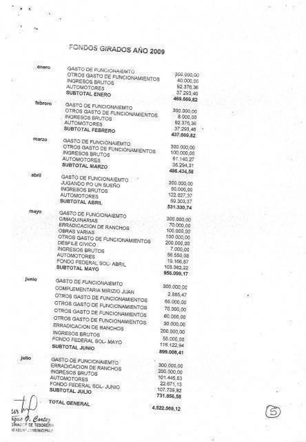Controversia por los fondos que recibe Aimogasta