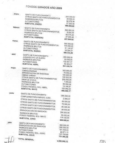 Controversia por los fondos que recibe Aimogasta