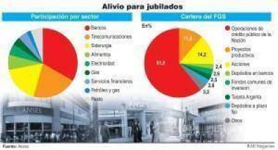 El Gobierno prepara un proyecto para liquidar acciones en empresas que posee la Anses
