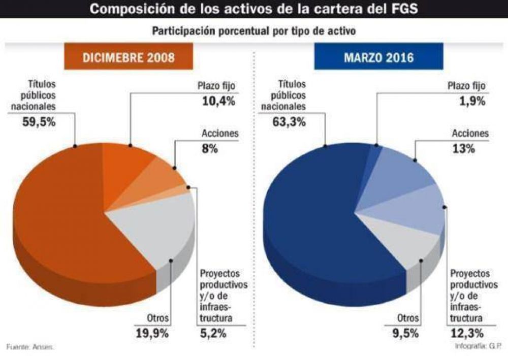 El pago a jubilados volcar�a al consumo $ 50 mil millones
