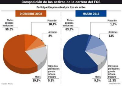 El pago a jubilados volcar�a al consumo $ 50 mil millones