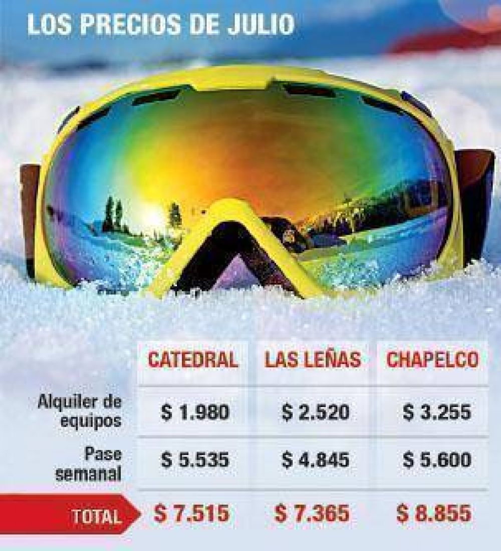 Centros de esqu� en alerta: prev�n ca�da de turistas