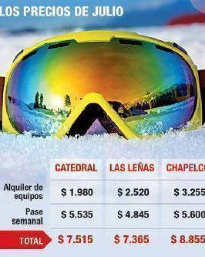 Centros de esqu� en alerta: prev�n ca�da de turistas