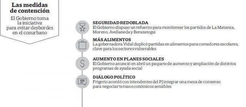 El Gobierno impulsa un plan para contener el descontento social