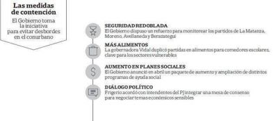 El Gobierno impulsa un plan para contener el descontento social