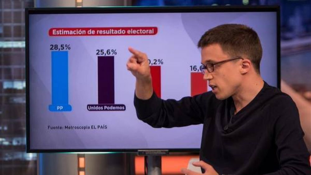 Elecciones en España: el PP saldría primero seguido por Unidos Podemos