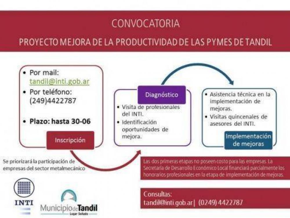 Programa de mejora de la productividad para Pymes de Tandil