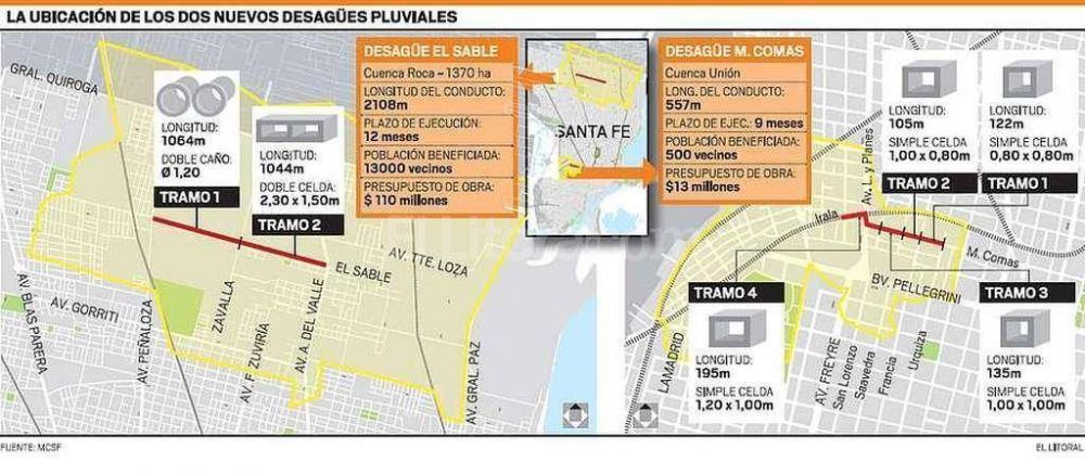 La provincia va a financiar dos desag�es clave para la ciudad